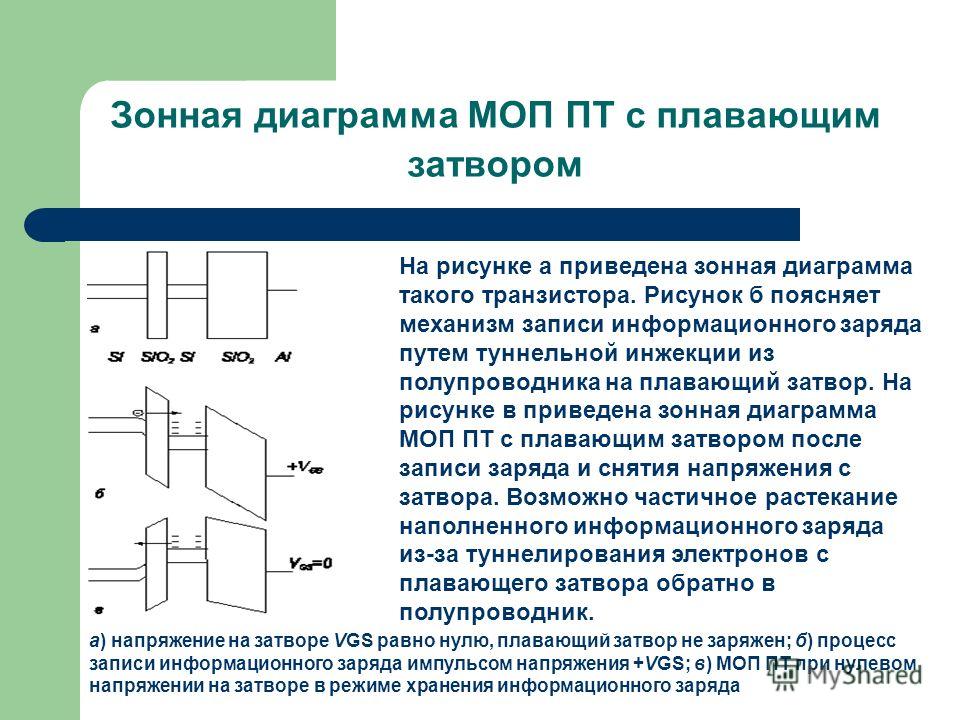 Состав импульса