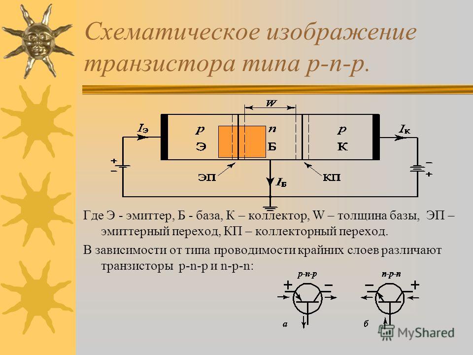 Транзистор изображение. Биполярный транзистор n-p-n типа. Биполярный транзистор p-n-p типа. Принцип действия транзистора. Схематическое изображение: полупроводниковые транзисторы.