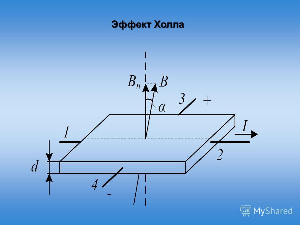 Эффект холла рисунок