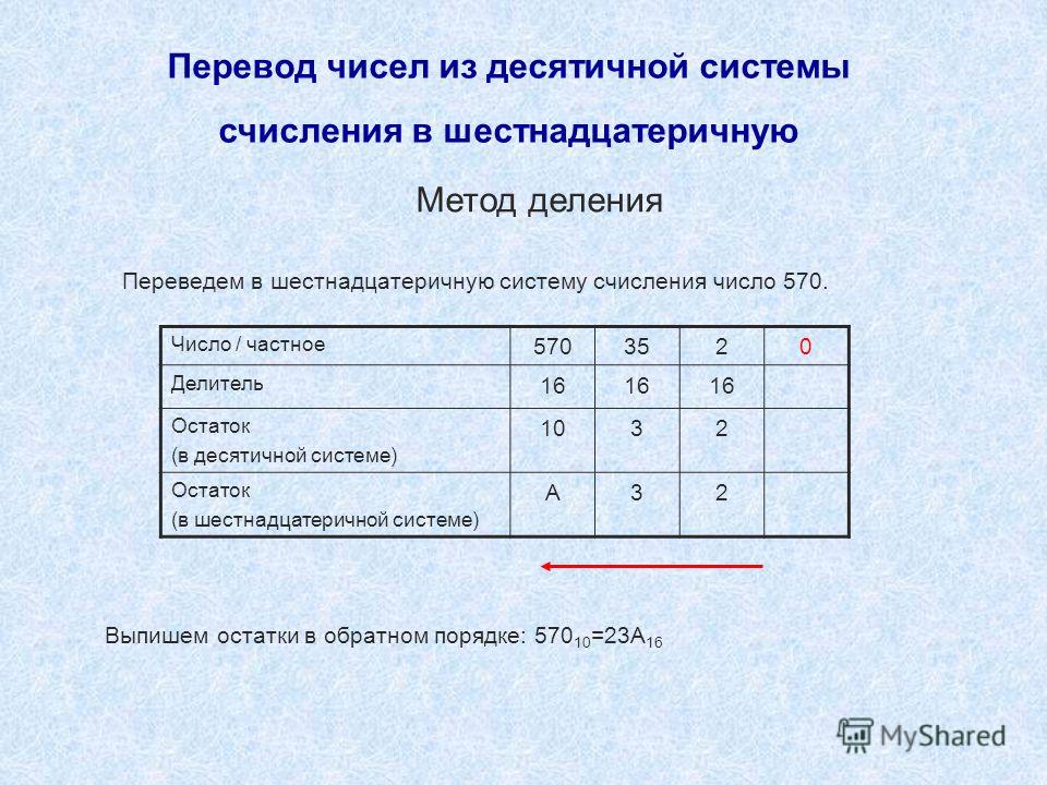 Перевод чисел в шестнадцатеричную систему счисления. Как перевести целое число из десятичной системы в шестнадцатеричную. Из шестнадцатеричной в десятичную систему счисления. Перевести из десятичной в шестнадцатеричную систему счисления. Перевести числа из десятичной системы счисления в шестнадцатеричную.