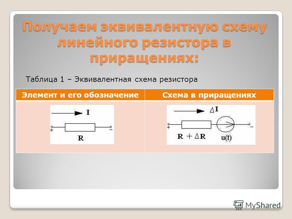 Линейное сопротивление