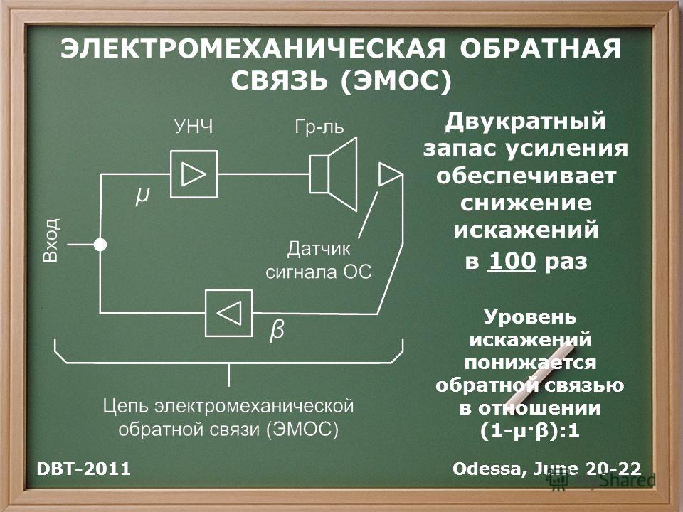 Что такое обратная связь