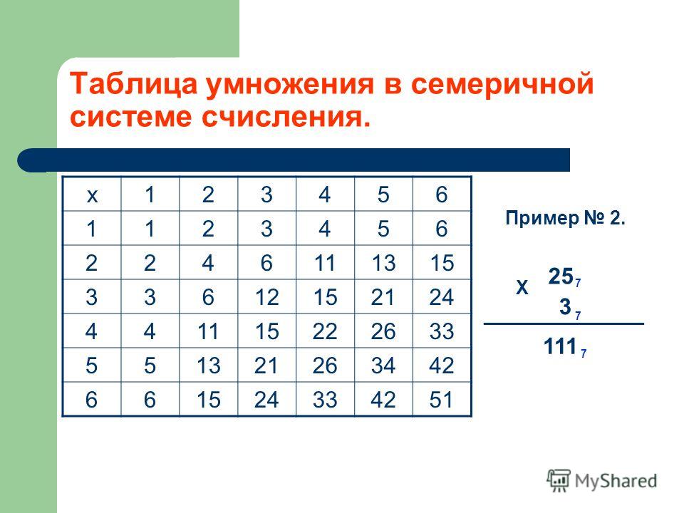 Таблица 3 на 7. Таблица умножения в семеричной системе счисления. Таблица сложения в семеричной системе. Семеричная система счисления таблица. Числа в семеричной системе счисления таблица.