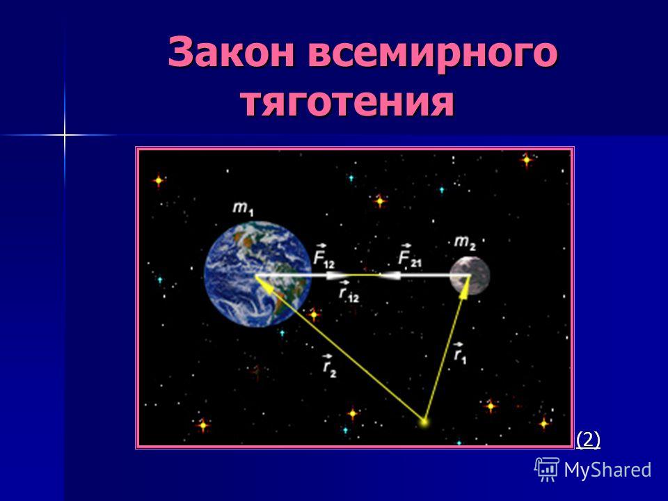 Примеры всемирного тяготения. Закон Всемирного тяготения астрономия. Закон Всемирного тяготения Ньютона астрономия. Закон Всемирного тяготения презентация 10 класс. Применение закона Всемирного тяготения.