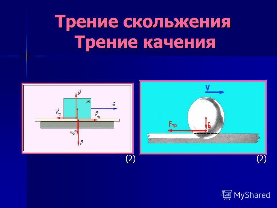 Сила трения на чертеже