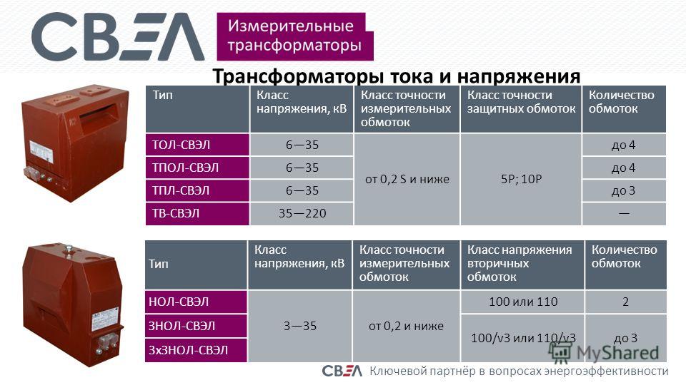 Класс тока. Классы точности трансформаторов тока и напряжения. Класс точности трансформаторов тока 3. Класс точности трансформатора тока 0.2 s. Трансформатор тока, класс точности обмоток 0,5, 10р.