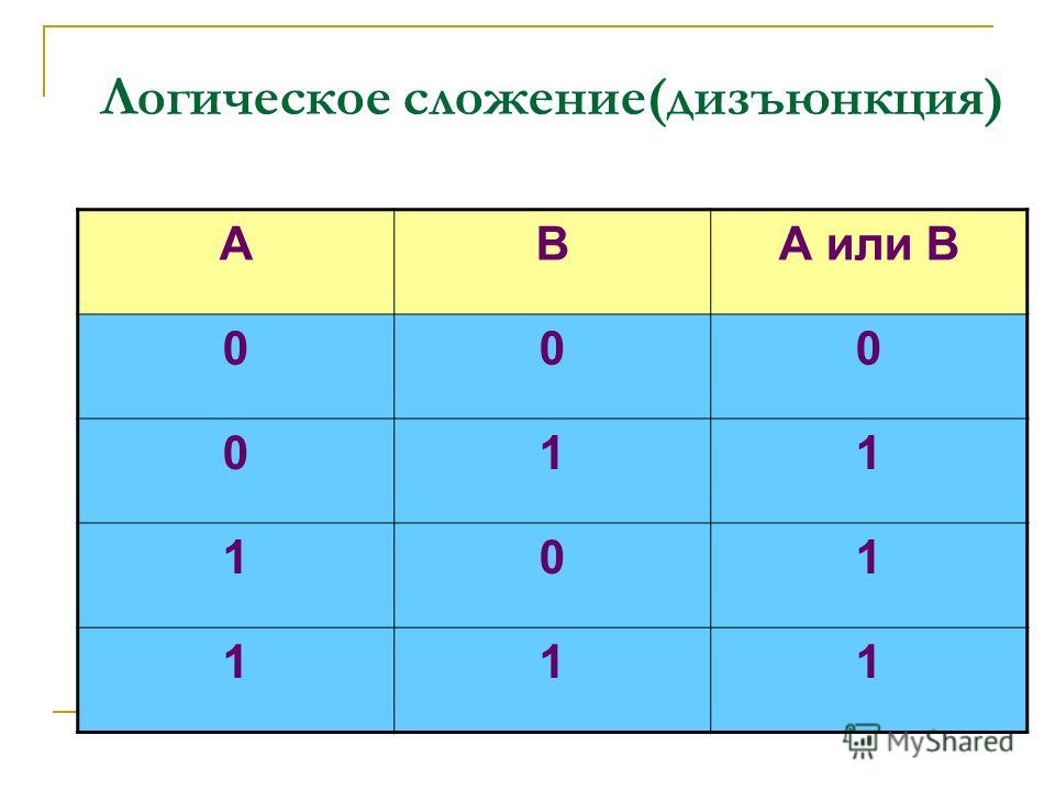 Дизъюнкция в информатике. Дизъюнкция. Логическое сложение или дизъюнкция:. Дизъюнкция это логическое сложение. Логическое сложение знак.