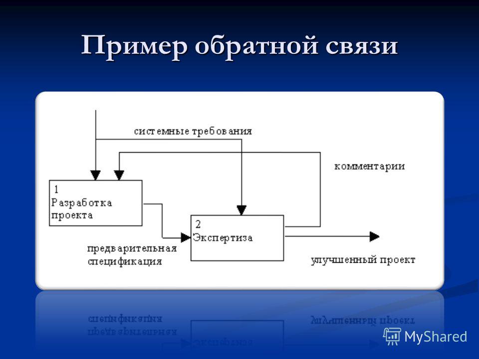 Как определить обратную связь по схеме