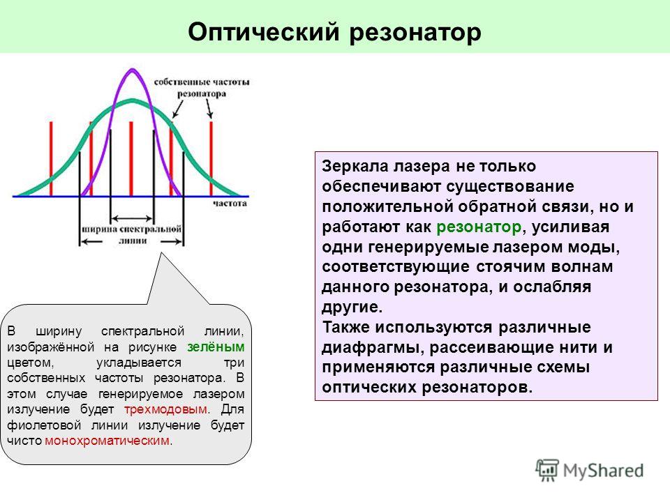 Оптический резонатор