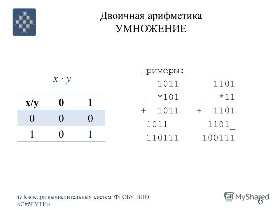 Сложение умножение двоичных. Двоичная арифметика умножение. Информатика арифметика двоичных чисел. Примеры на двоичную арифметику.