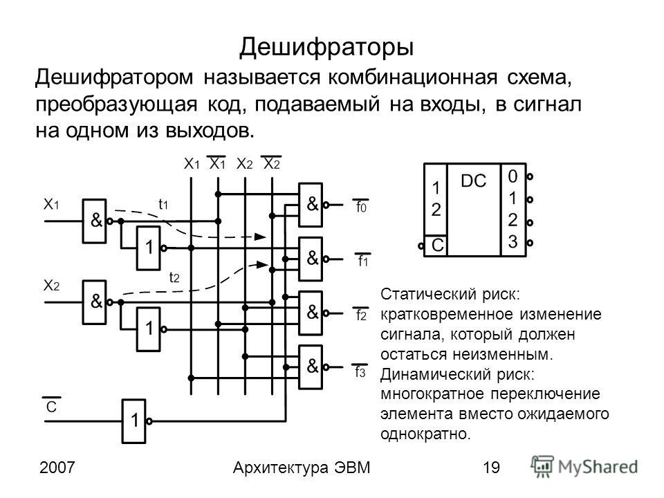 Схема дешифратора на логических элементах