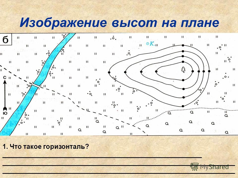 Сплошные горизонтали на плане местности как определить