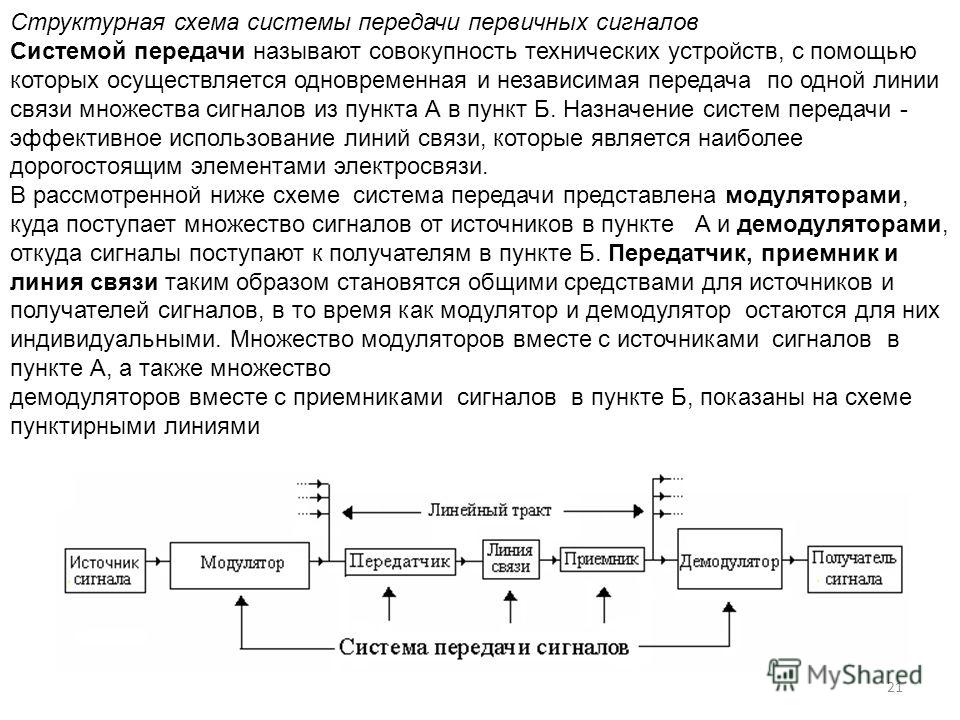 Передача сигналов. Структурная схема линии связи. Передача сигналов схема структурная. Передача сигнала по линии связи схема. Структурная схема системы передачи.