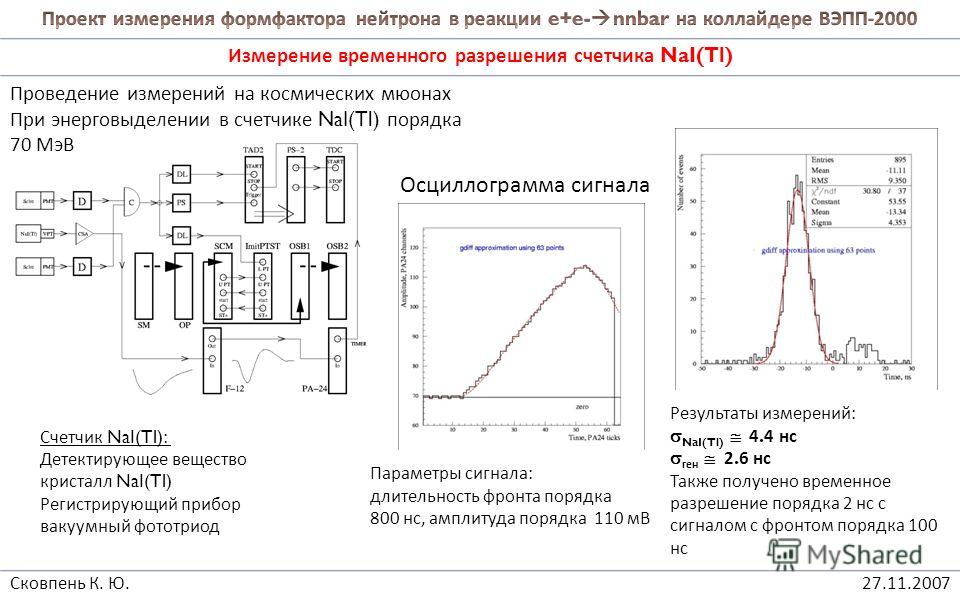 Временные параметры сигналов