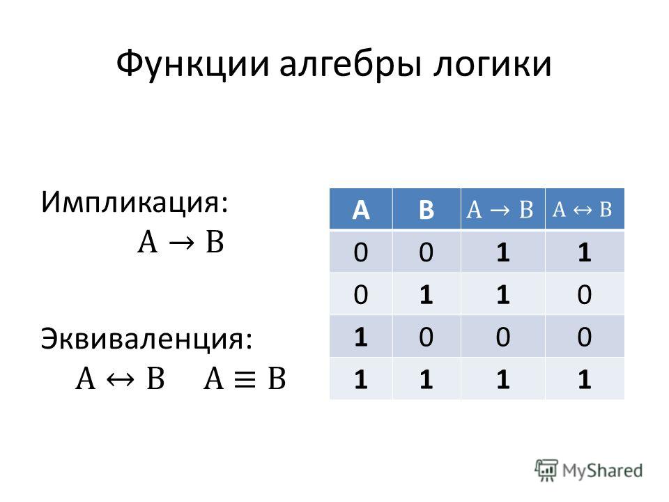 Информатика упростить. Элементы алгебры логики формулы. 0 0 В алгебре логики. Функции алгебры логики. Основные функции алгебры логики.