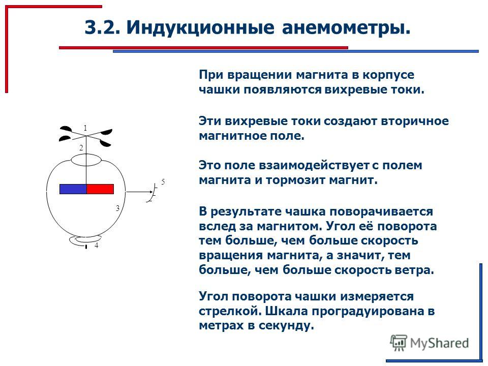 Индукционное магнитное поле