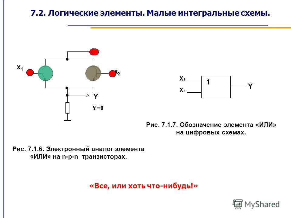 Если хочется низко-низкоуровневого программирования с битами и байтами