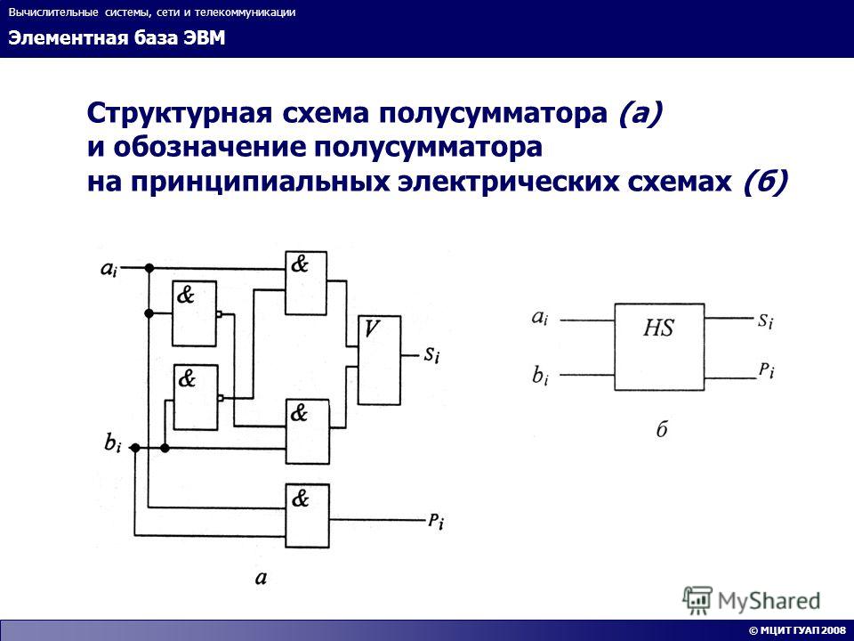 Структурная схема сумматора