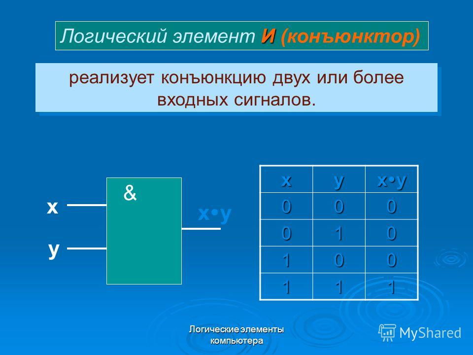 Элементы логики. Логические элементы. Логический элемент или. Логические элементы компьютера. Логический элемент конъюнктор.