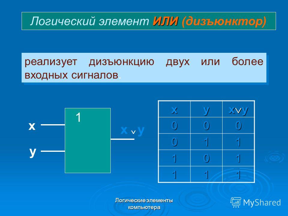 Логические элементы таблица