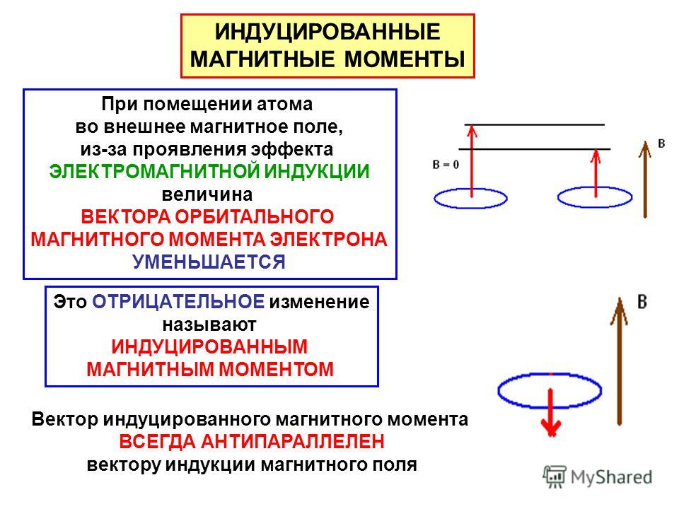 Индуцировать это