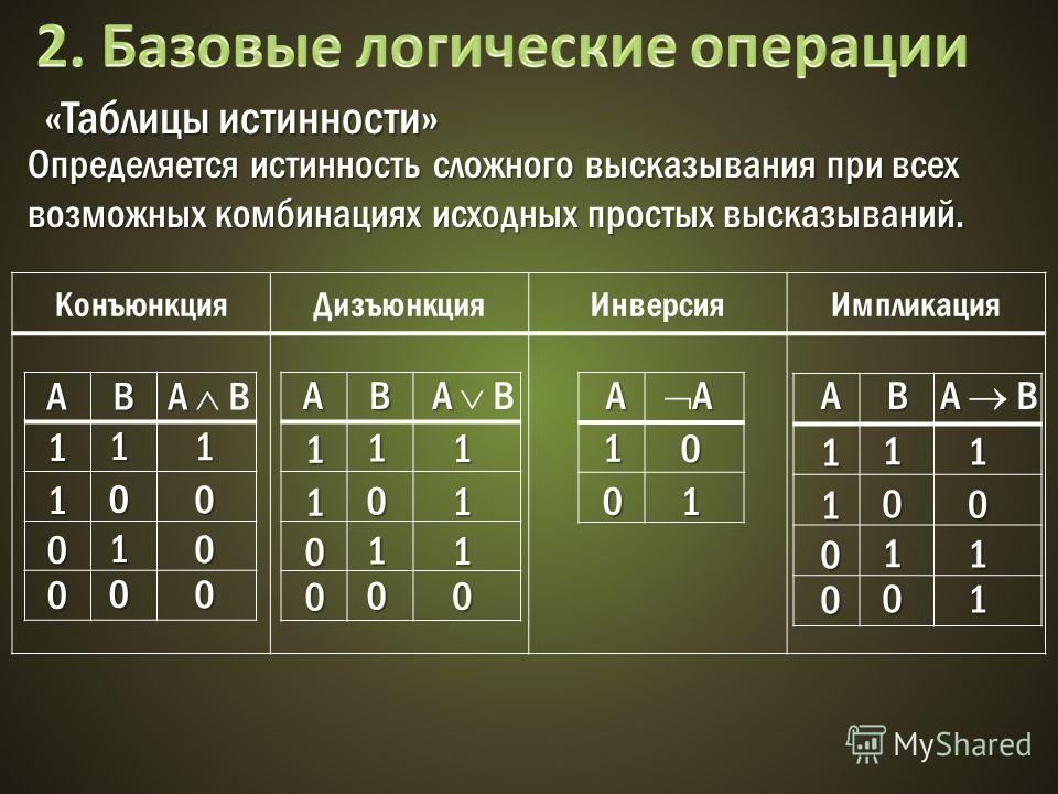 Логические действия. Таблицы истинности логических операций. Таблица истинности для 4. Логической функции соответствует таблица истинности. 4. Таблица истинности логических операций..