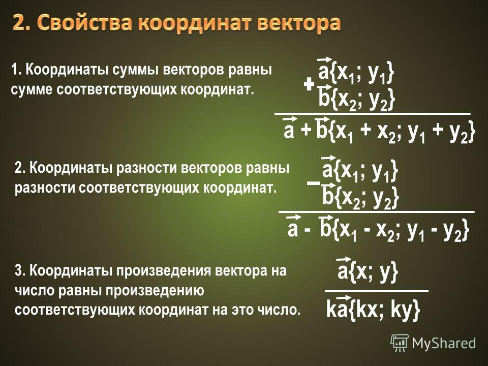 Найти сумму 3 векторов. Сумма координат вектора. Сумма коордтнатвектора. Свойства координат вектора. Сумма координат вектора формула.