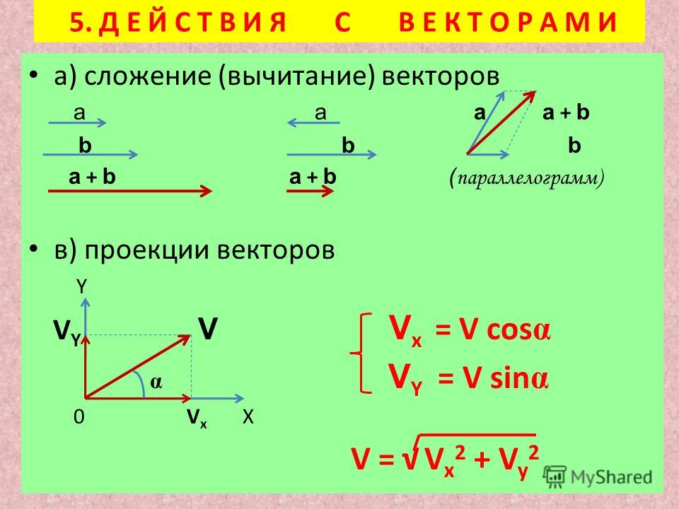 Сложение векторов сложение сил 8 класс погорелов презентация