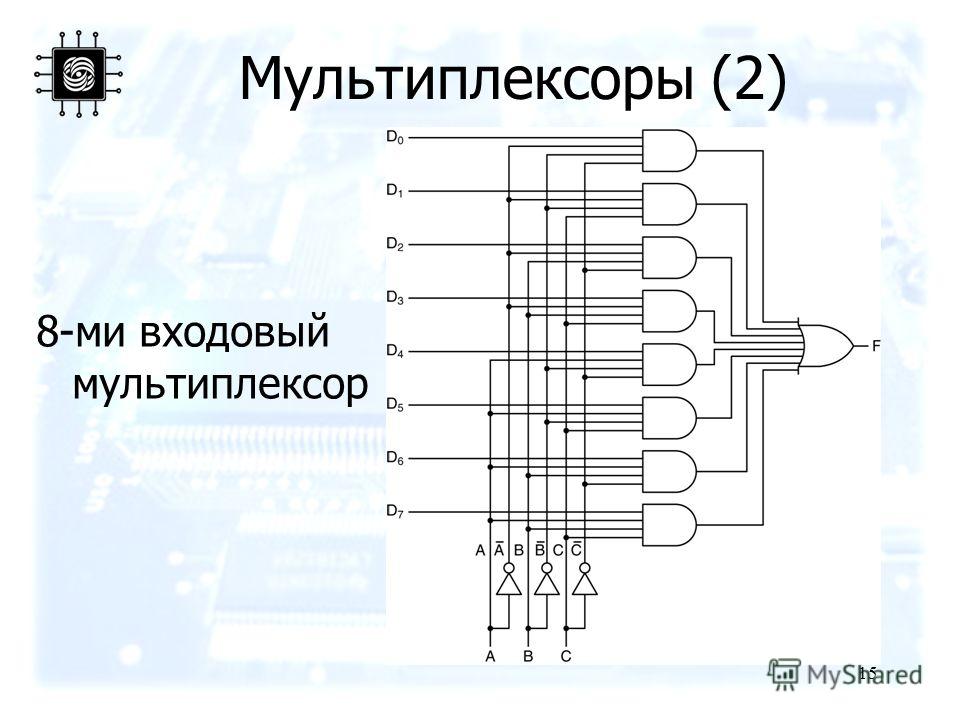 Презентация мультиплексоры и демультиплексоры