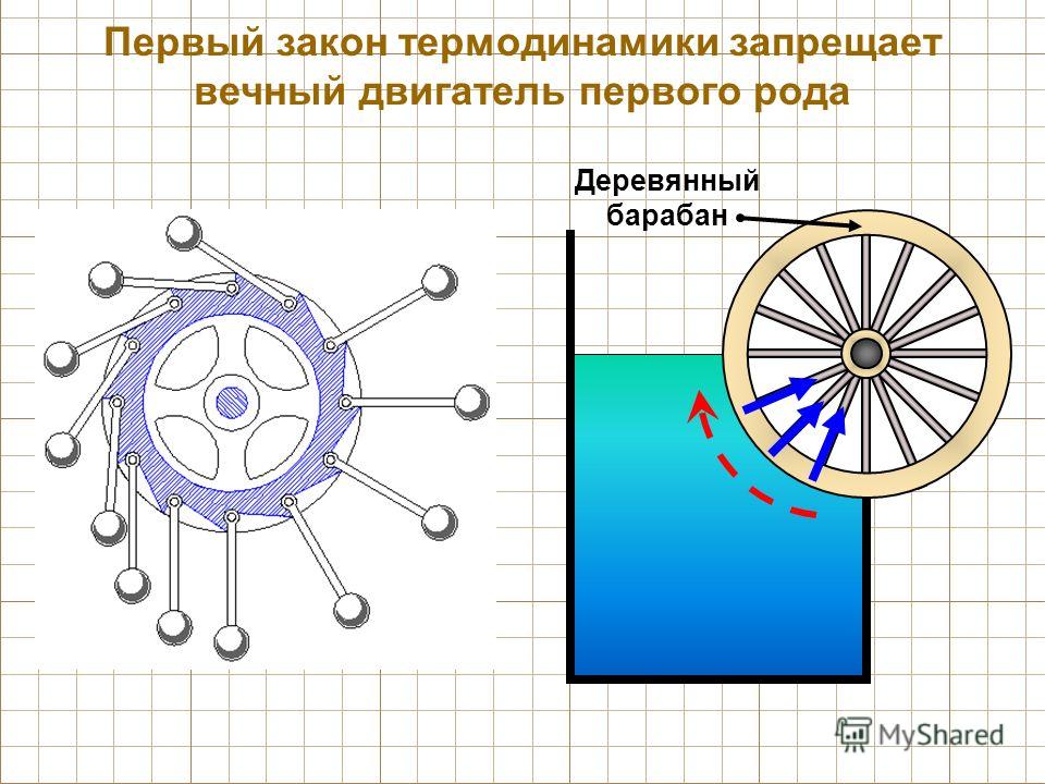 Вечный двигатель второго рода картинки