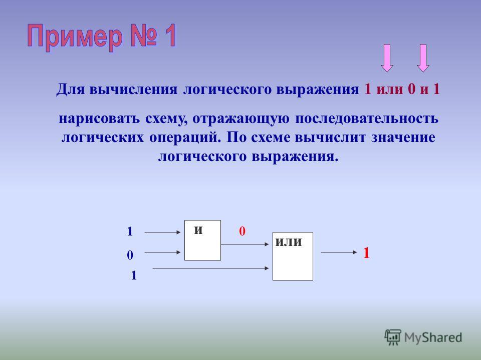 Чему равно значение логического выражения