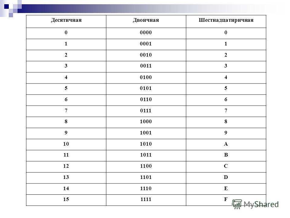 16 ричная система