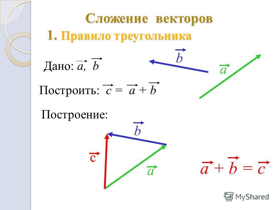 Дано вектора a b c. Сложение векторов a+b. Вектор a-b. Выполните сложение векторов. Правило треугольника.