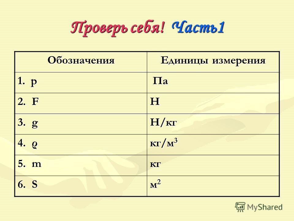 Какой обозначается давление в физике. Обозначение единиц измерения. Обозначение величины давления. Как обозначается давление. Как обозначается давление в физике.