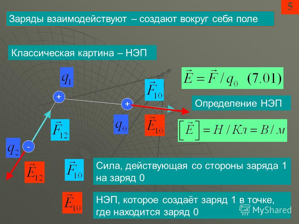 Заряд сторона