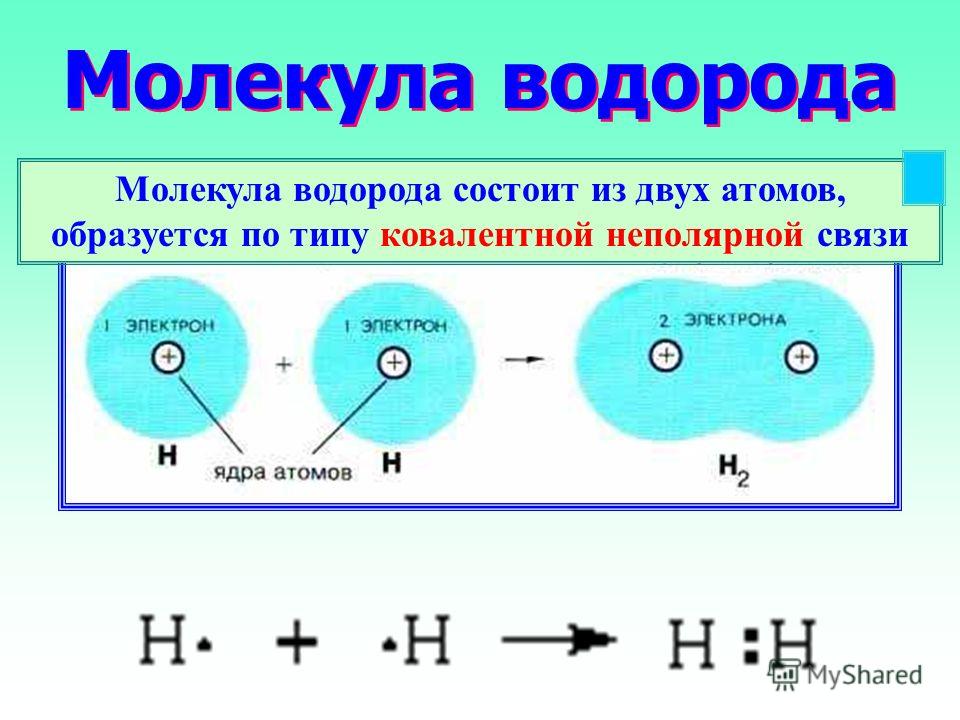 Второе соединение водорода. Строение водорода химия. Схема молекулы водорода. Строение атома водорода химия. Молекула водорода.