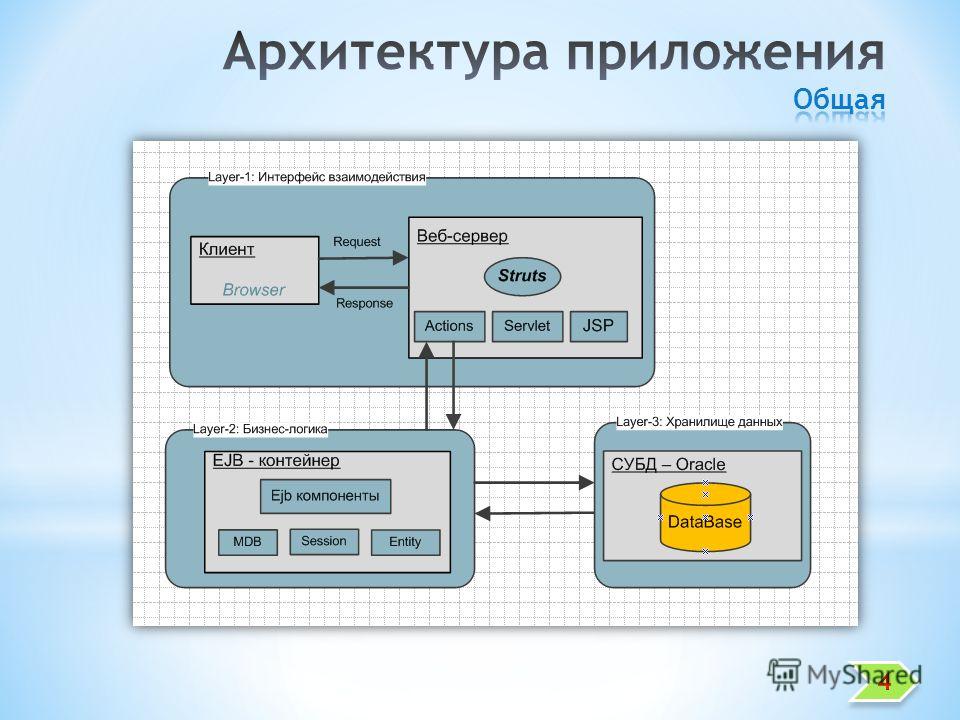 Схема работы веб приложения