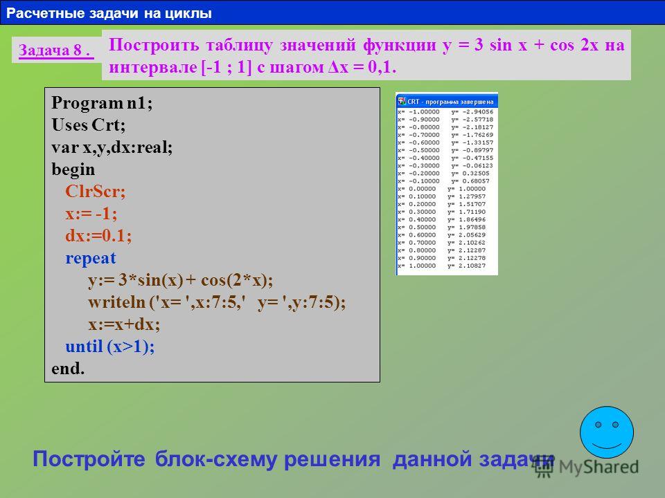 Значения функции x 3 3. Повторение в Паскале. Таблица значений Паскаль. Повторять в Паскале. 2x в Паскале.