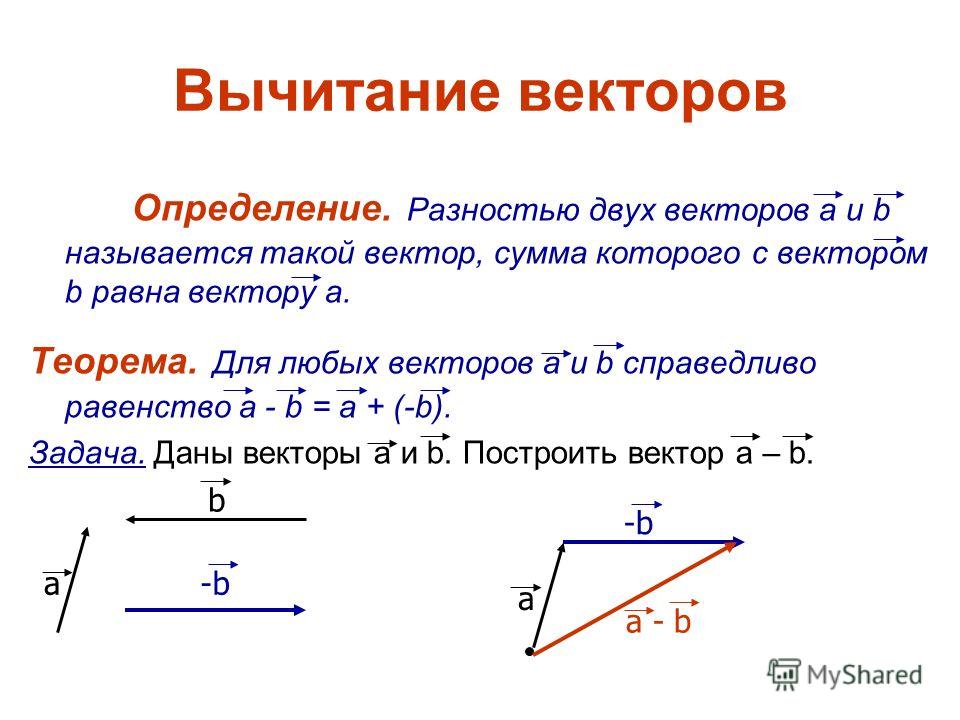 Сформулируйте определение равенства векторов