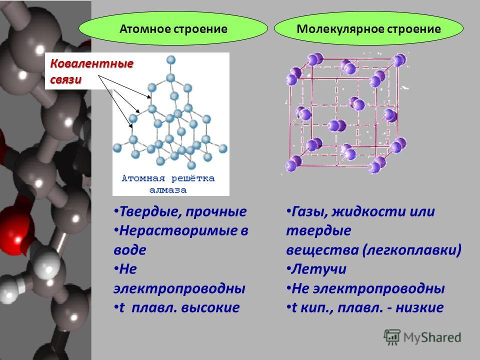 Молекулярный вид вещества. Атомно-молекулярное строение вещества. Молекулярное и атомное строение. Вещества молекулярного и ионного строения. Структура молекулярных соединений.