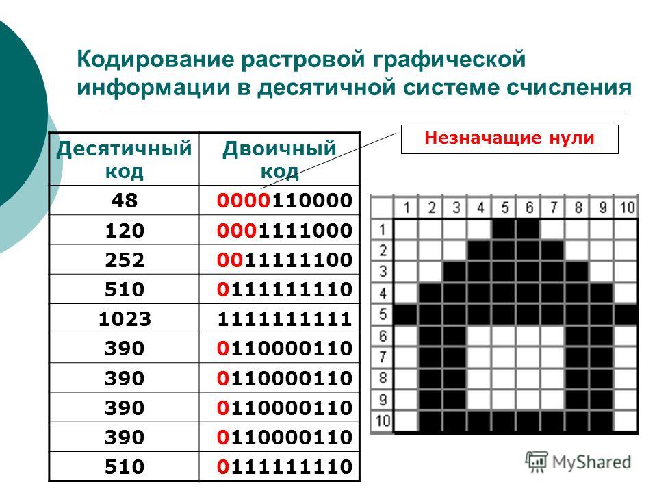 Изображение в двоичный код