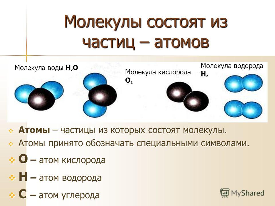 Определите элементы атомы. Атомы и молекулы химический элемент. Вещества состоят из атомов ионов и молекул. Строение вещества молекулы. Атомное строение вещества.