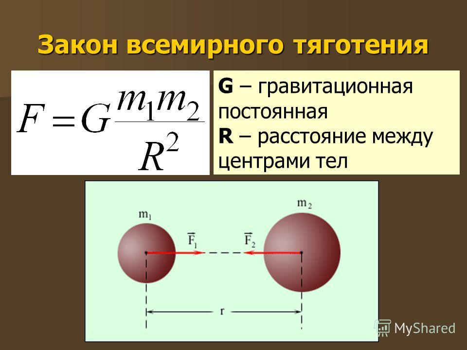 Формула ньютона притяжения. Сила Всемирного тяготения формула. Закон Всемирного тяготения формула. Формула Всемирного тяготения формула. Закон Всемирного тяготения Ньютона формула.