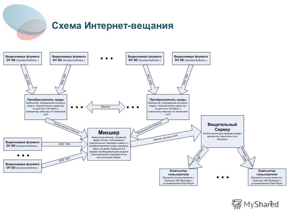 Схема 7с менеджмент