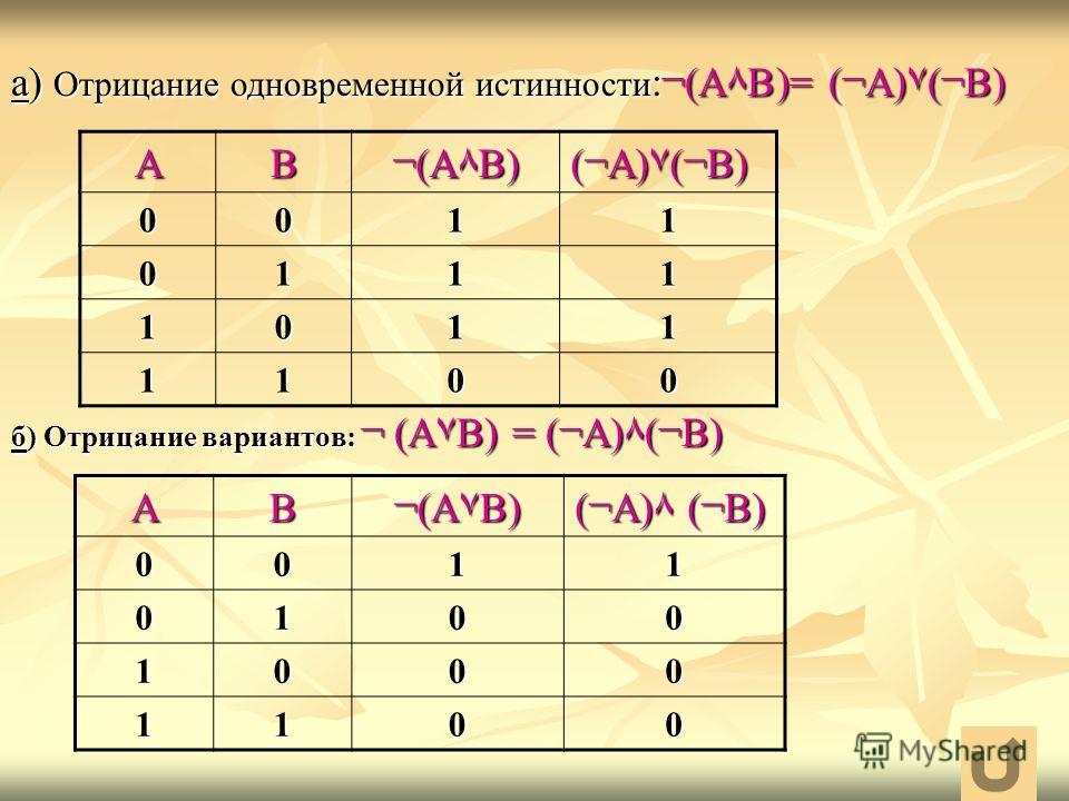 Приведенной таблице истинности