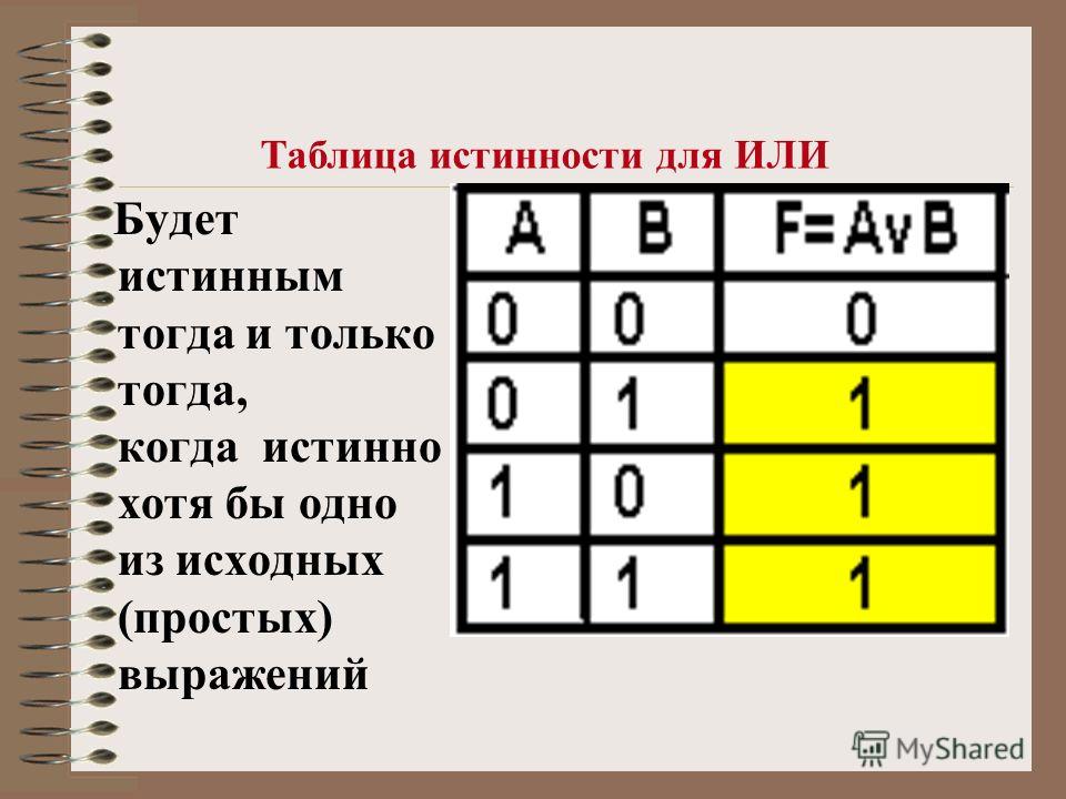 Приведенной таблице истинности