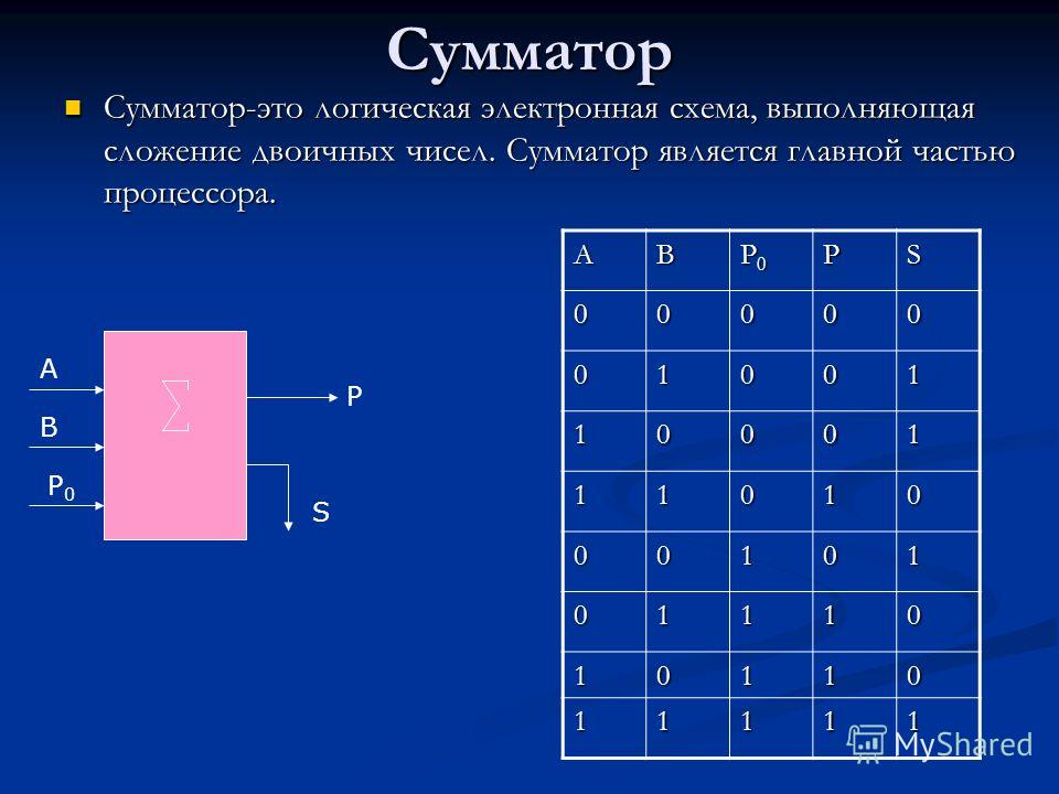 Работа сумматоров. Логический сумматор. Двоичный сумматор. Сумматор двоичных чисел. Сумматор двоичных чисел схема.