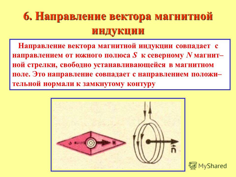 В какую сторону направлен вектор магнитной индукции рисунок 2