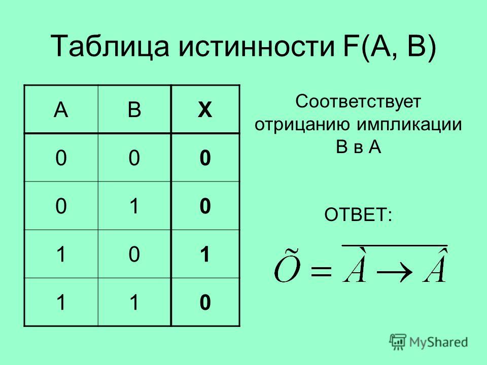 Логические таблицы истинности информатика