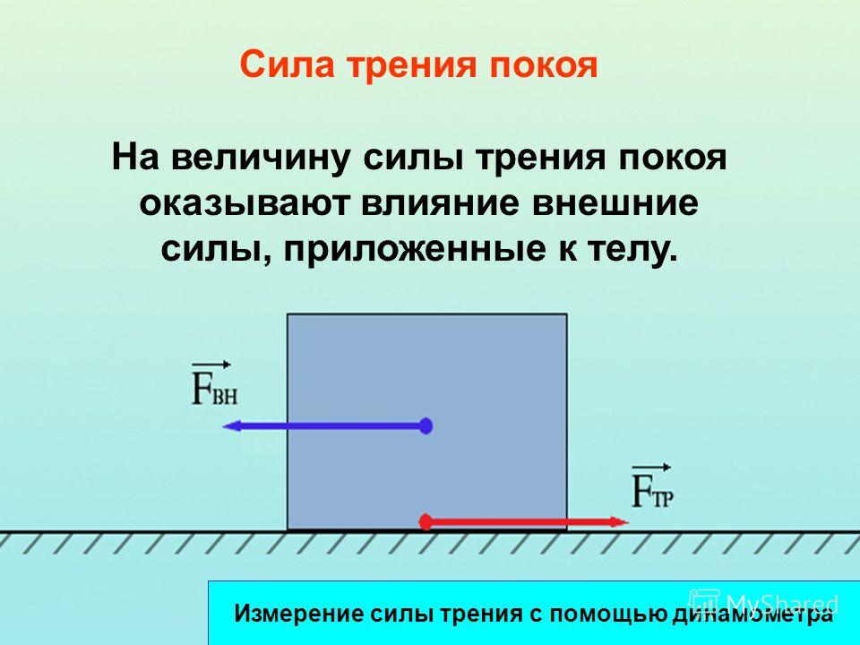 Действие силы трения направлено. Величина силы трения покоя. Сила трения трение покоя. Сила трения покоя график. Сила внешнего трения.